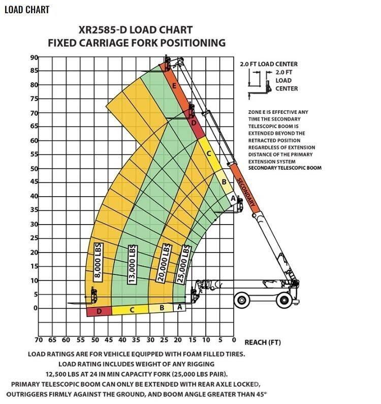 Xtreme MFG XR2585-D Chariot télescopique
