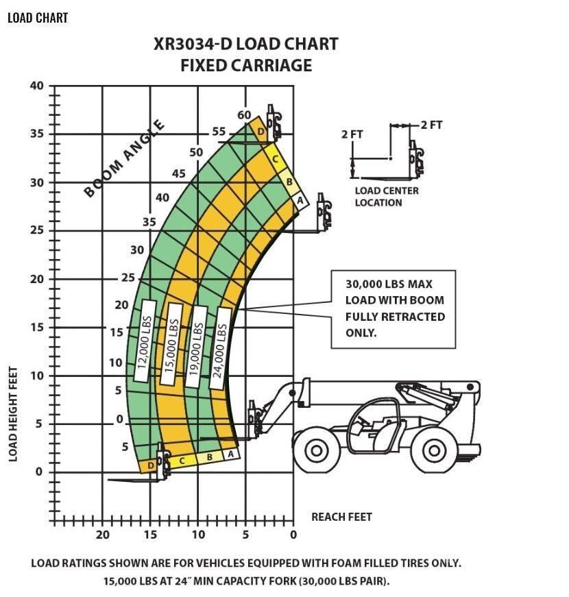 Xtreme MFG XR3034-D Chariot télescopique