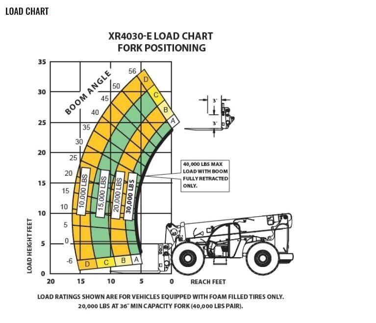 Xtreme MFG XR4030-E Chariot télescopique
