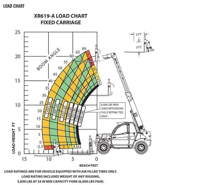 Xtreme MFG XR619 Chariot télescopique