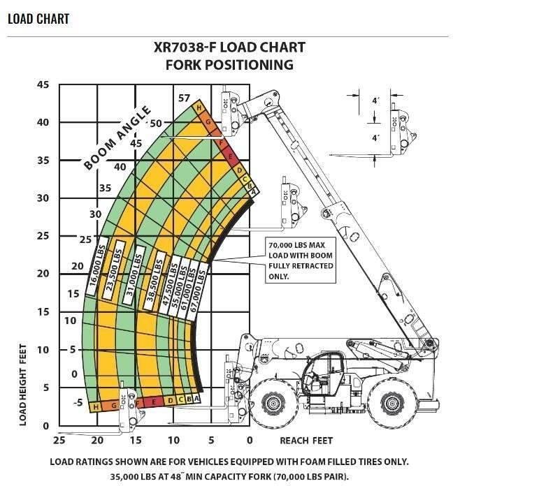 Xtreme MFG XR7038 Chariot télescopique
