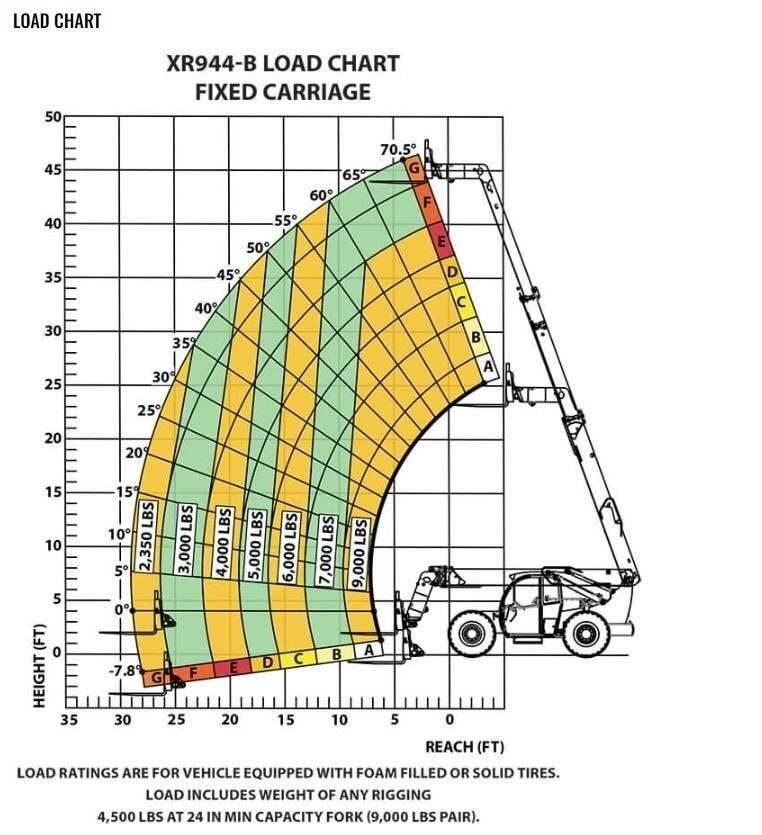 Xtreme MFG XR944-B Chariot télescopique