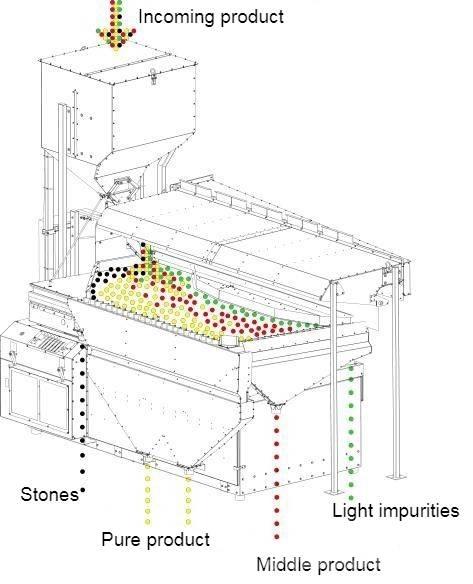  4 GRAIN MVS-10 Table de tri
