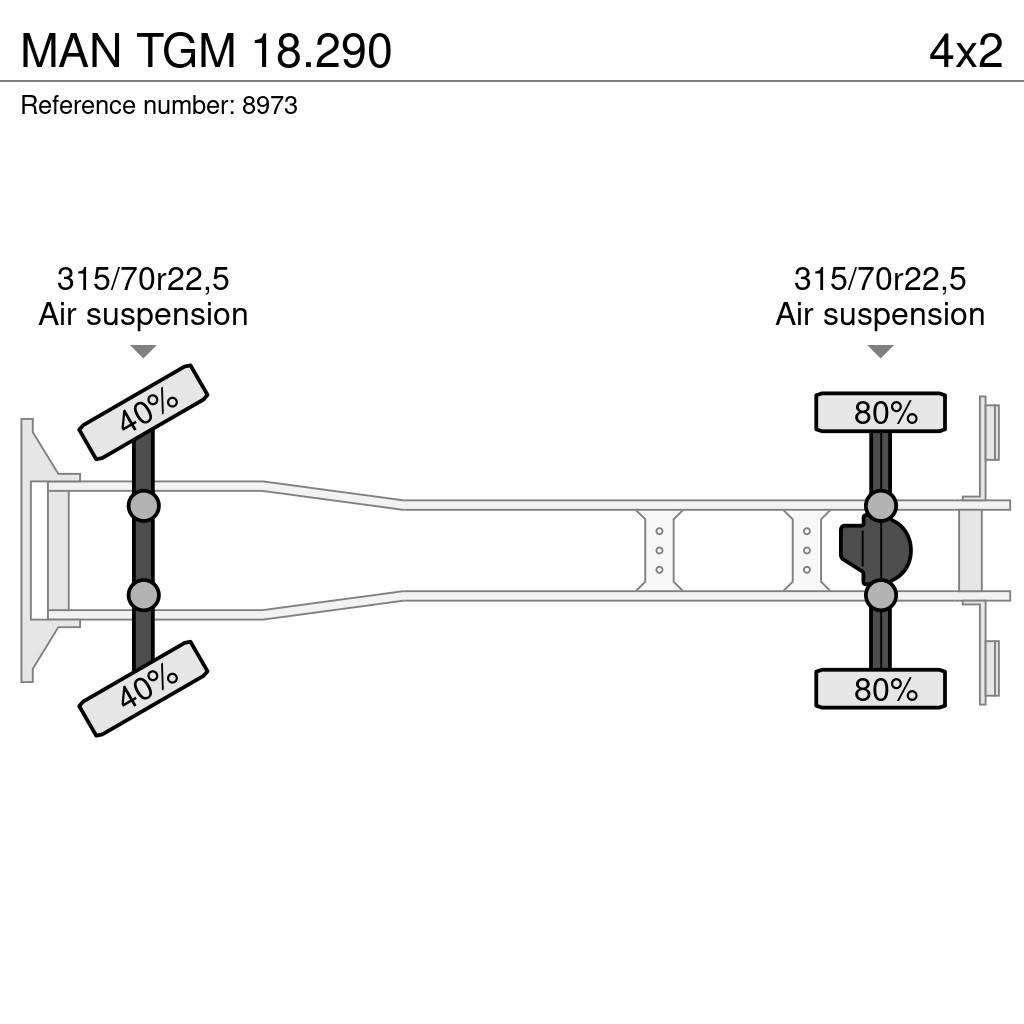 MAN TGM 18.290 Camion Fourgon