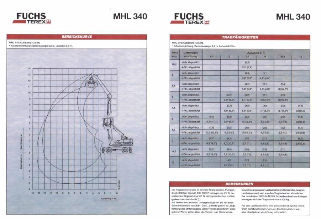 Fuchs MHL 340 Pelle à déchets