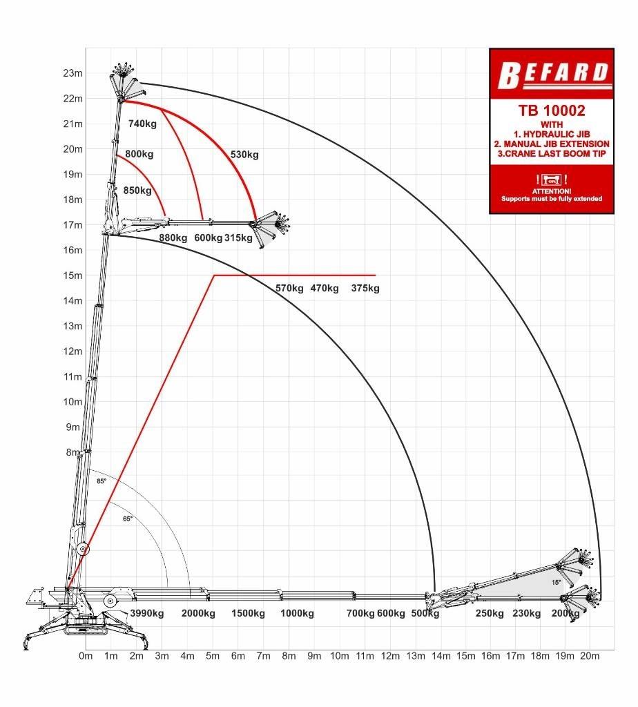Befard TB10002 Mini grue