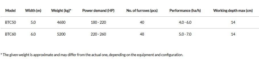 Agro-Masz BTC50H Crover crop
