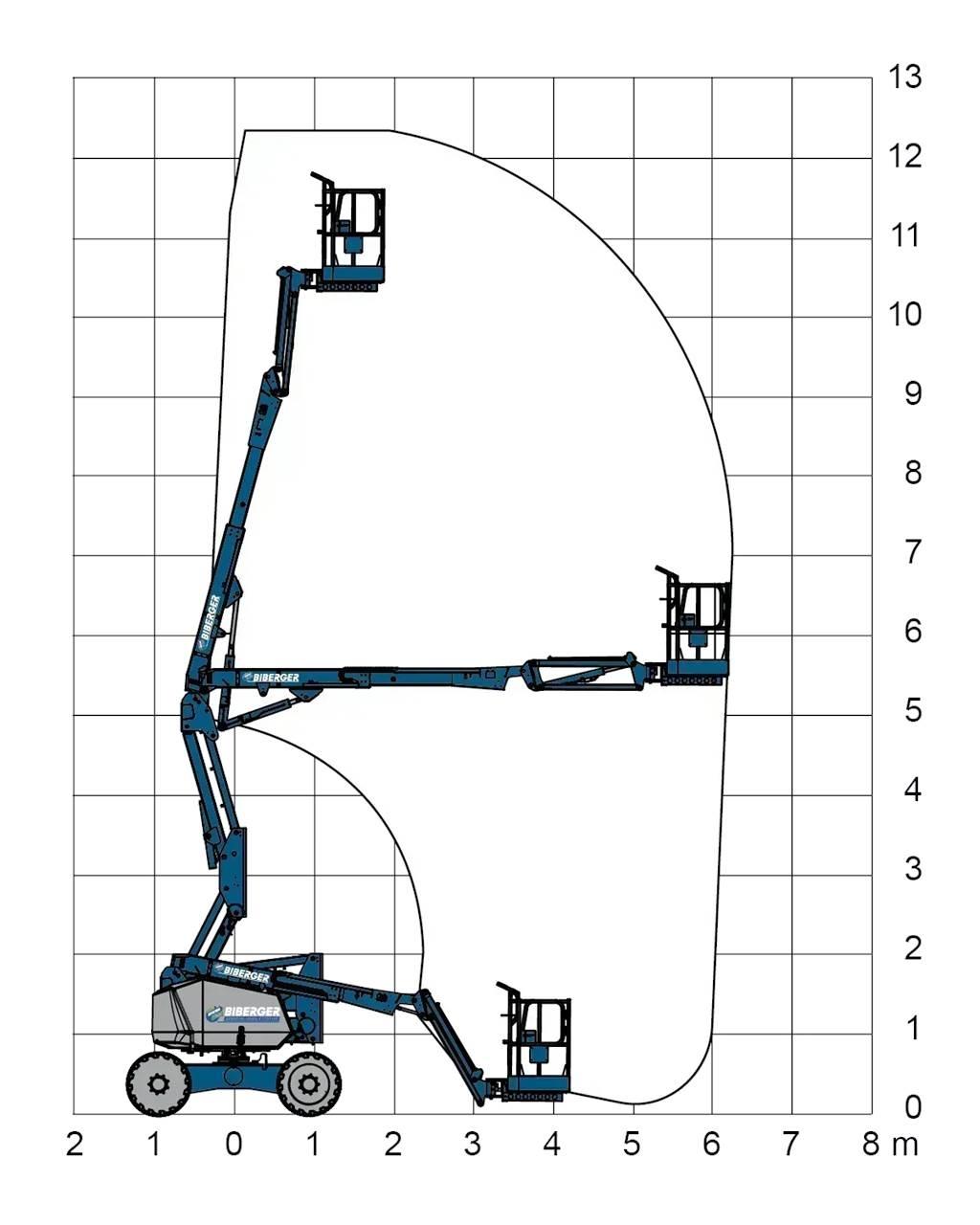 JLG H340AJ Nacelles articulées