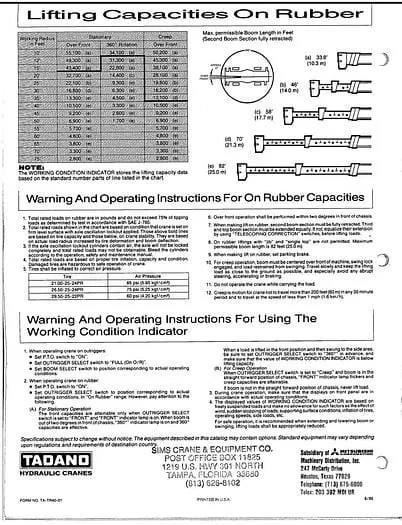 Tadano tr-400e Grues tout terrain