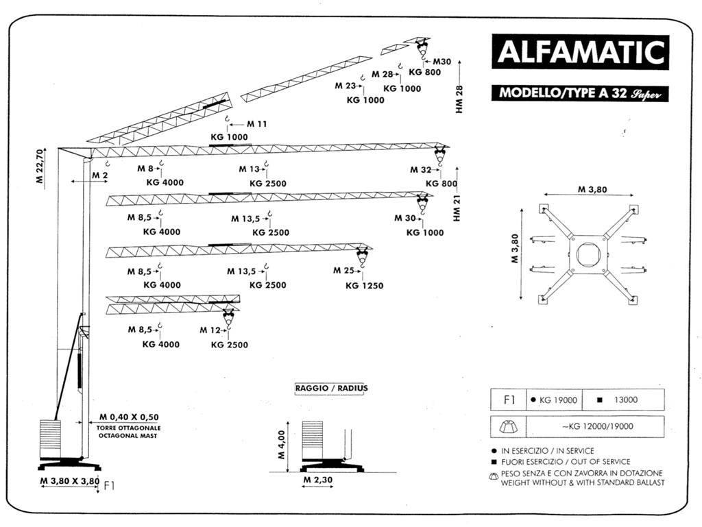 Alfa A 32 Super Grue à montage rapide