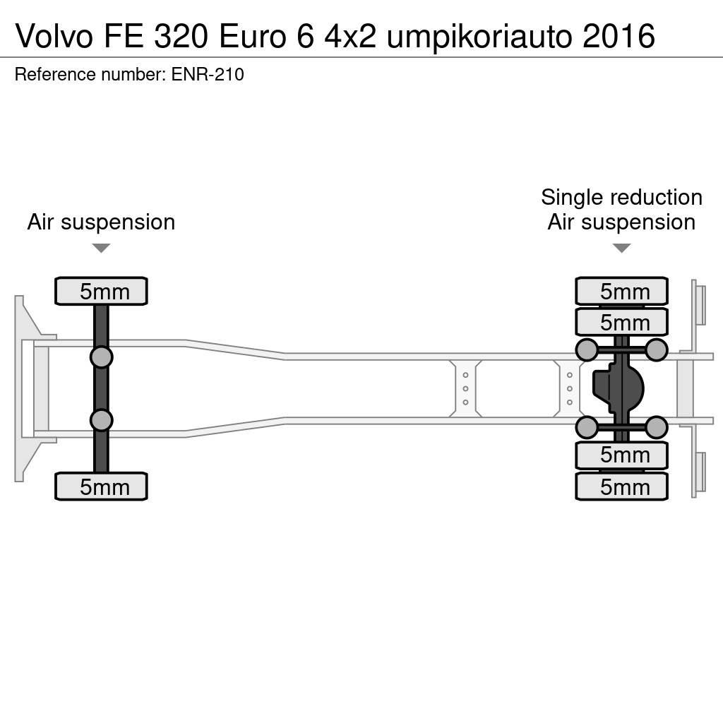 Volvo FE Camion Fourgon