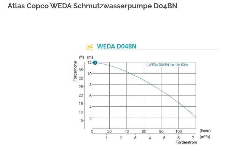 Atlas Copco WEDA 04B Construction - Autres