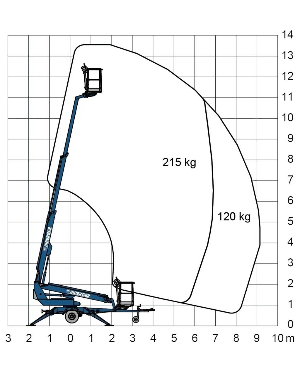  135T II Autre nacelle élévatrice