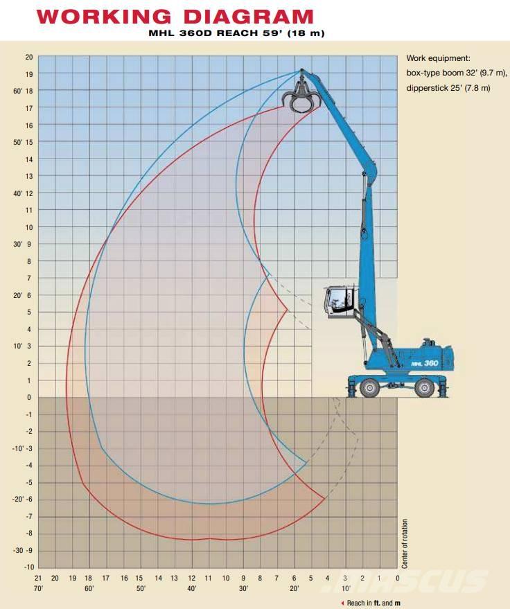 Fuchs MHL 360 D Pelle à déchets