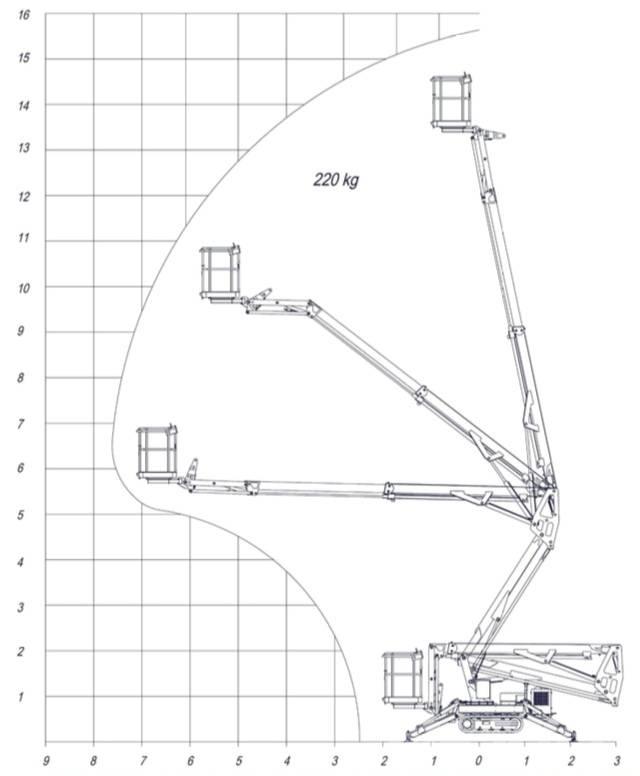 Europelift TR 15 GT Nacelles articulées
