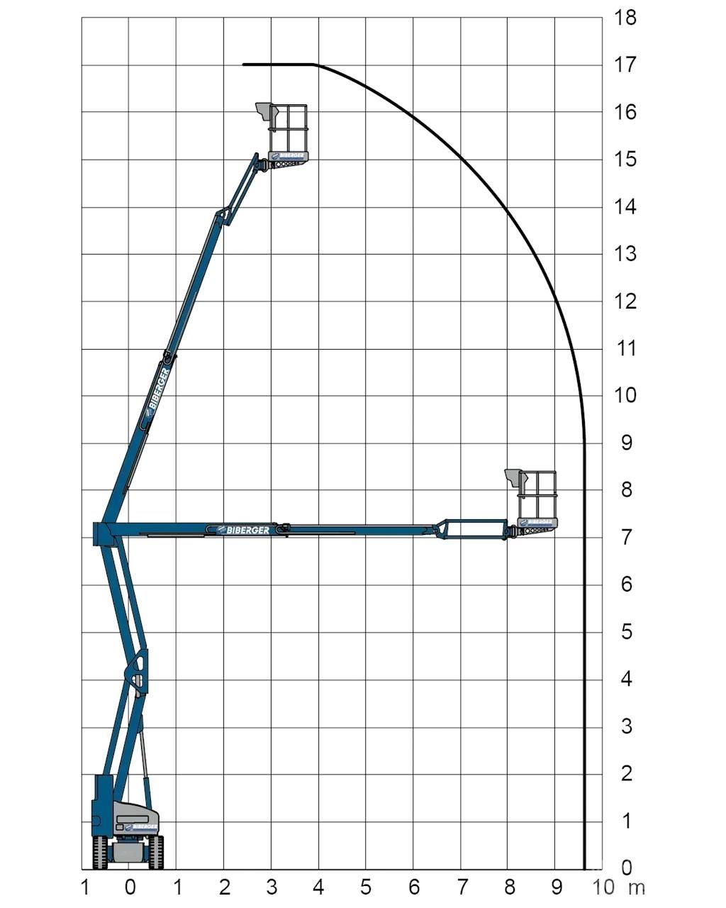  HR17NE Nacelles articulées