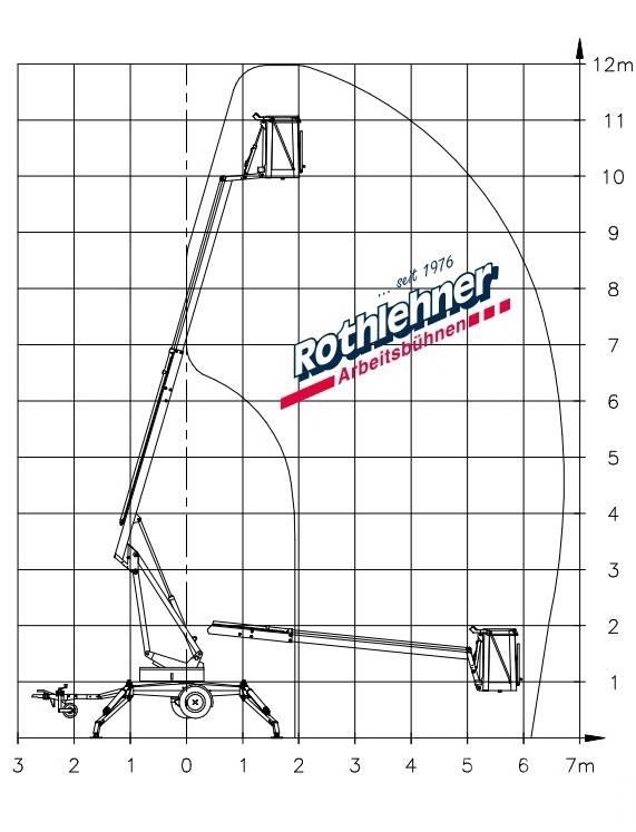 Denka-Lift JR 12 Remorque nacelle