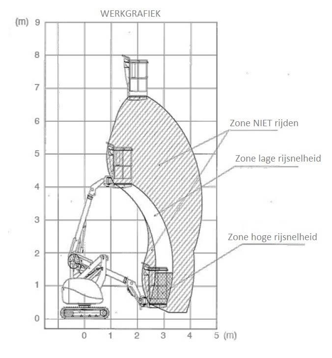 Nagano 09 AC Nacelles articulées