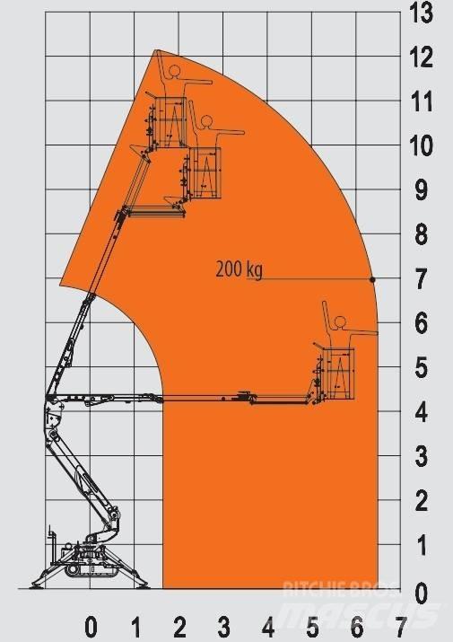 EasyLift R 130 Nacelles articulées