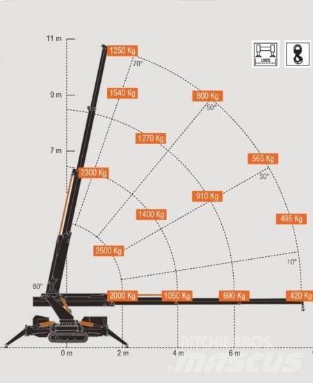 BG Lift M250-E Mini grue