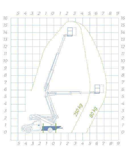 Socage 16A-Speed Camion nacelle