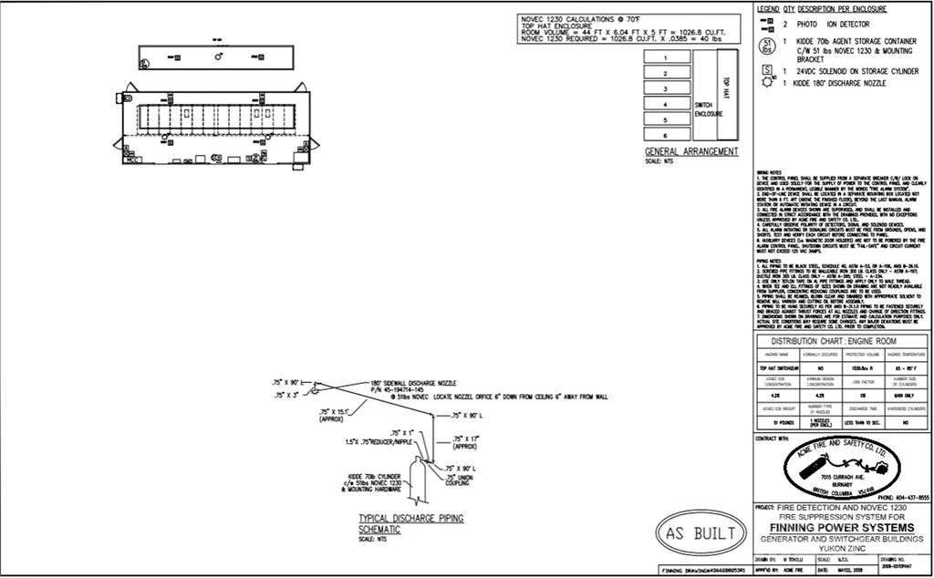 Finning  Hangar