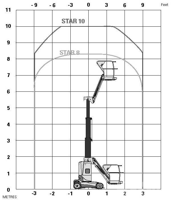 Haulotte Star 10 Nacelles télescopiques