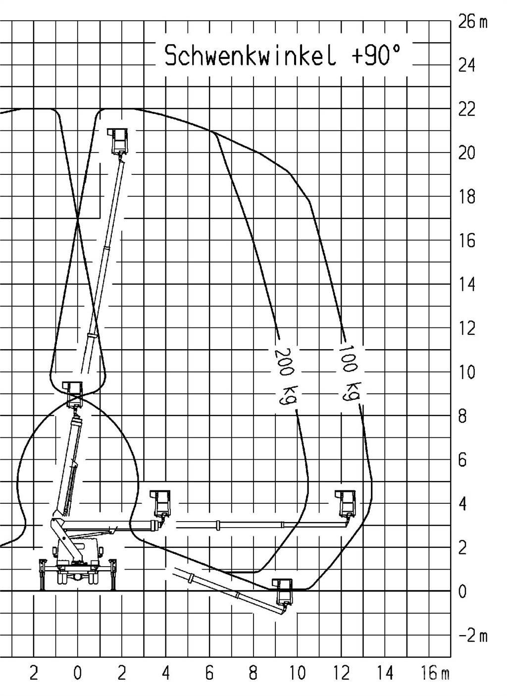 Ruthmann TB 220.0 Camion nacelle