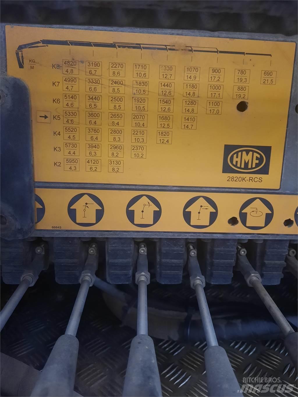 HMF 2820K5 RCS Grue auxiliaire