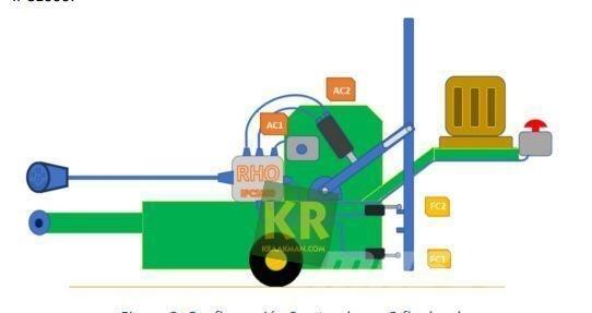  Overige GPS Agriculture - Autres