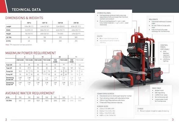 MWS CSP20 Crible