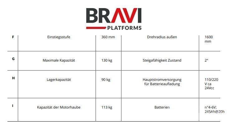 Bravi Sprint TL Mât vertical