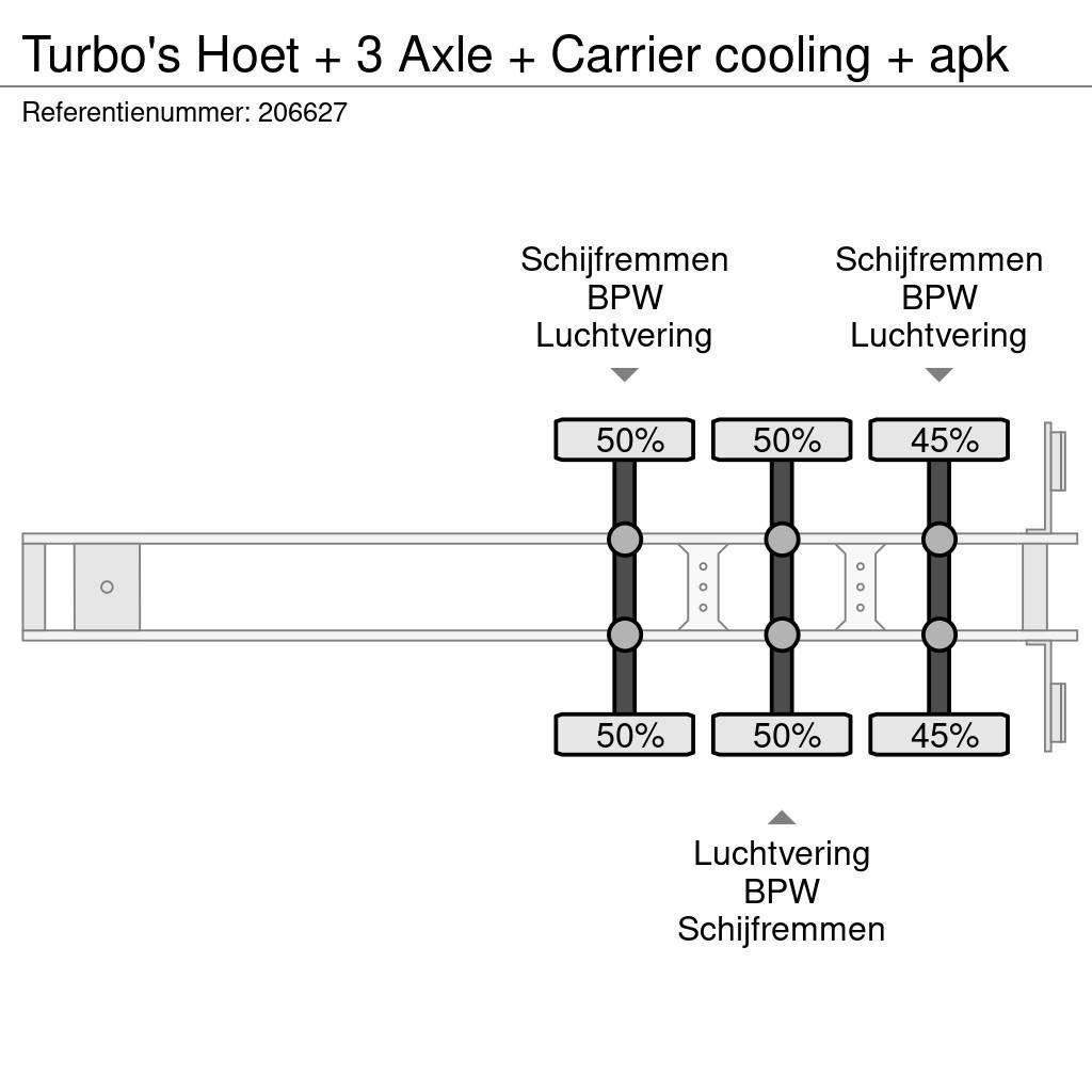  TURBO'S HOET + 3 Axle + Carrier cooling + apk Semi remorque frigorifique