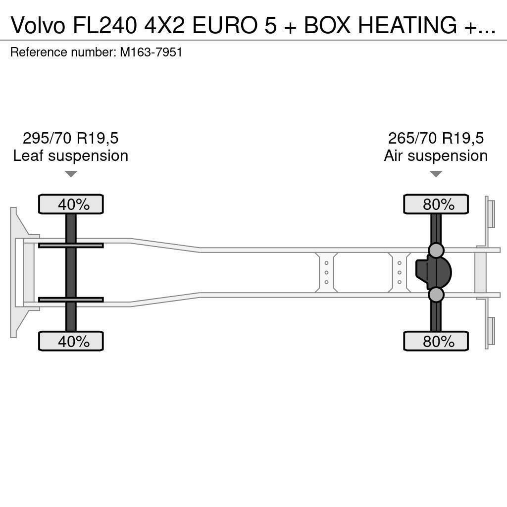 Volvo FL240 4X2 EURO 5 + BOX HEATING + FRIGO THERMOKING Camion frigorifique