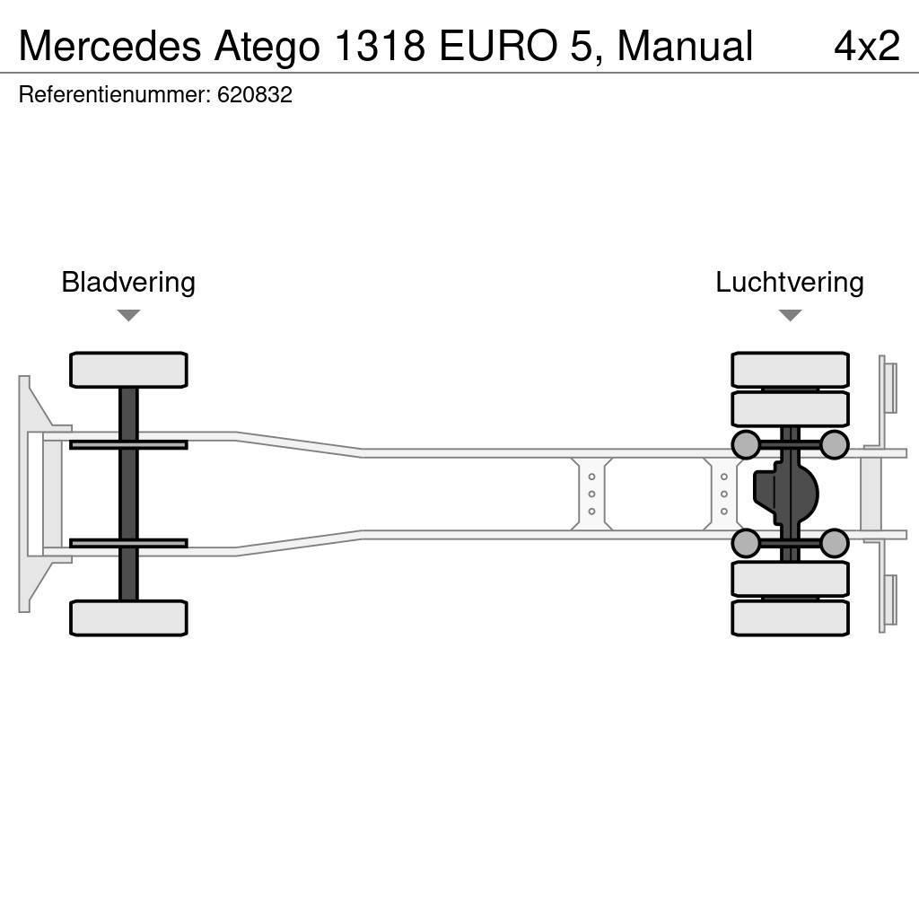 Mercedes-Benz Atego 1318 EURO 5, Manual Camion Fourgon