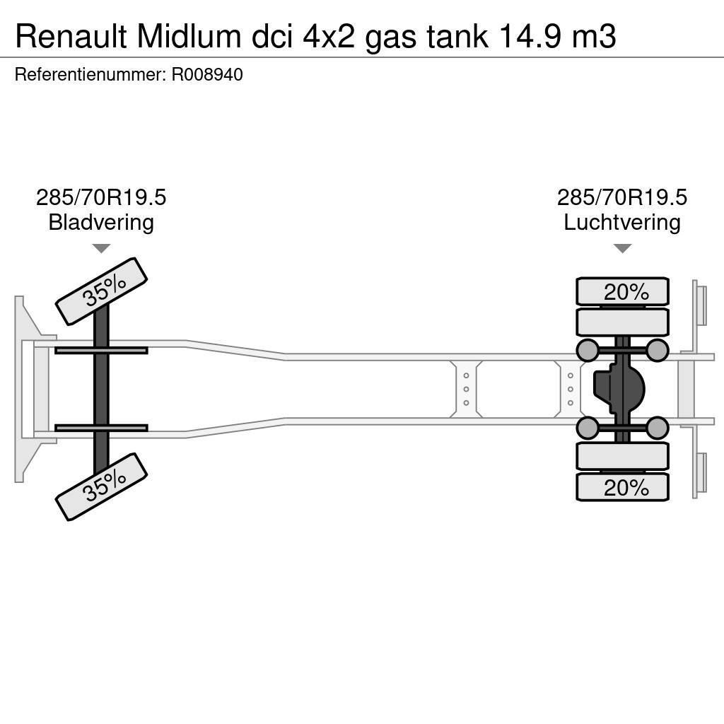 Renault Midlum dci 4x2 gas tank 14.9 m3 Motrici cisterna