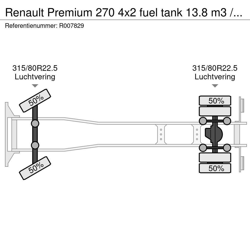 Renault Premium 270 4x2 fuel tank 13.8 m3 / 4 comp / ADR 1 Motrici cisterna