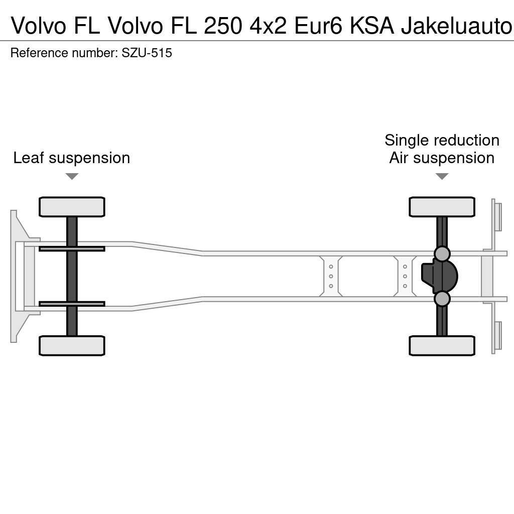 Volvo FL Camion Fourgon