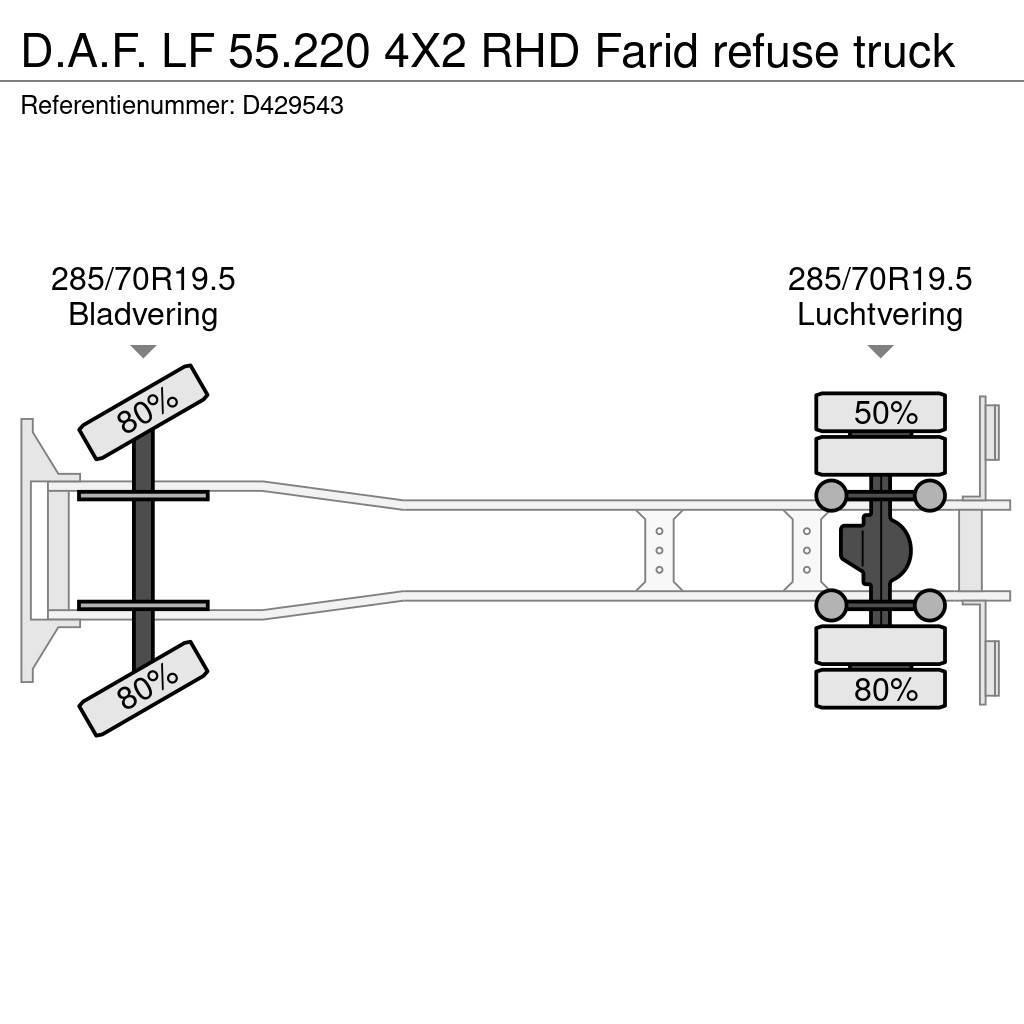 DAF LF 55.220 4X2 RHD Farid refuse truck Camion poubelle