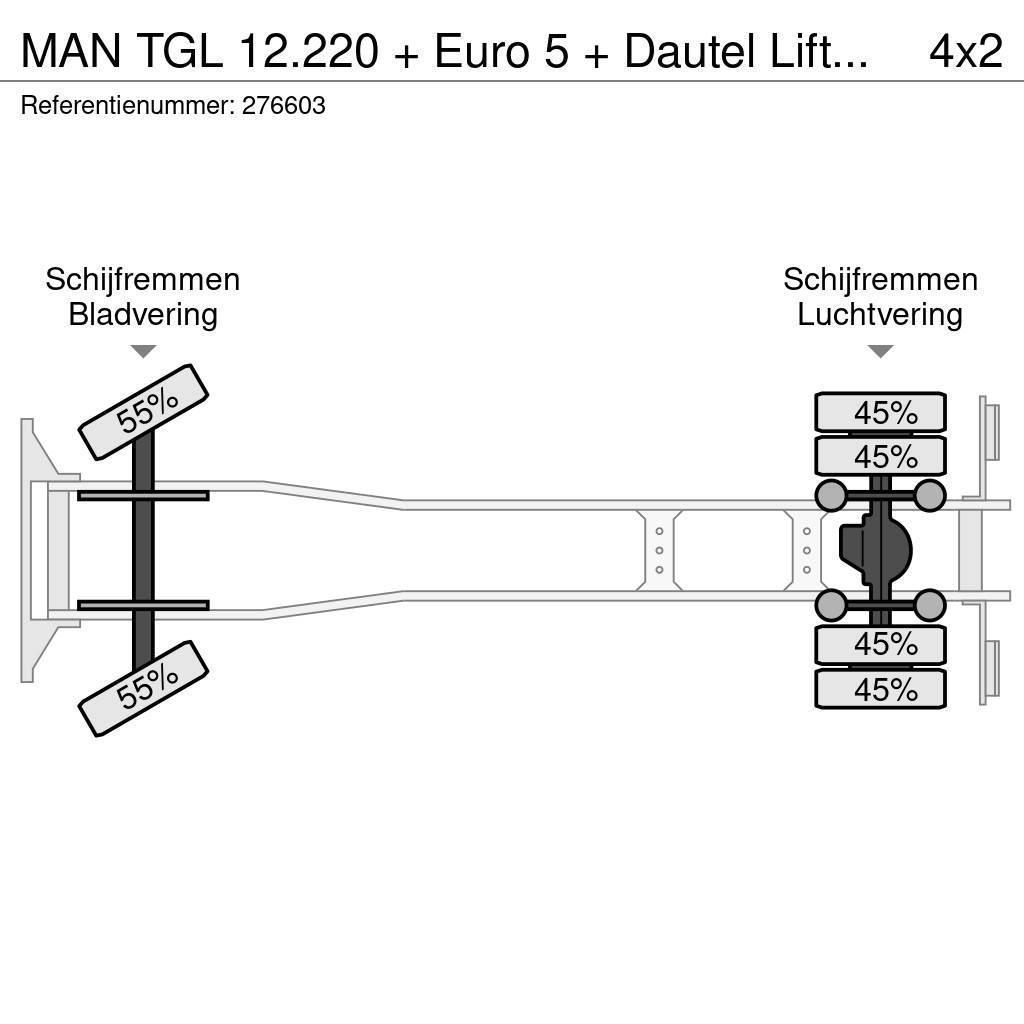 MAN TGL 12.220 + Euro 5 + Dautel Lift+BROKEN ENGINE Camion Fourgon
