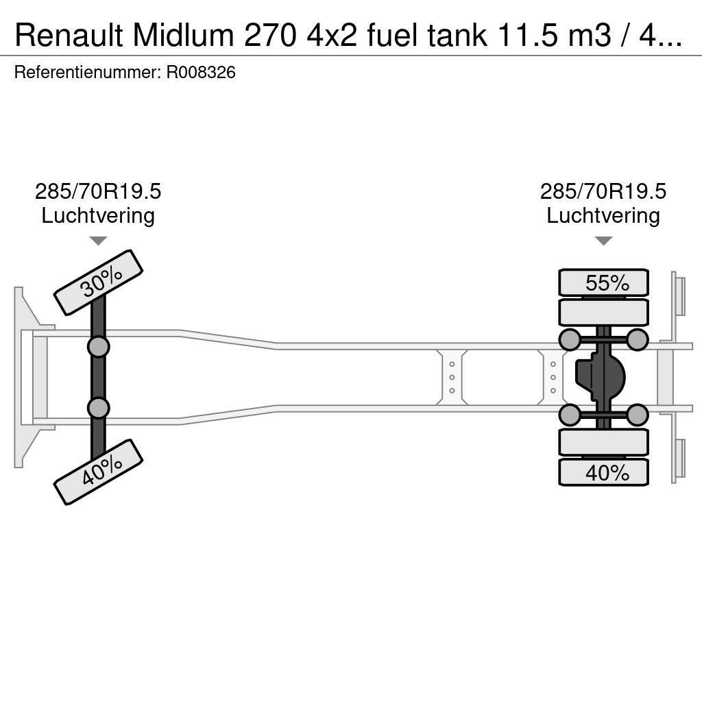 Renault Midlum 270 4x2 fuel tank 11.5 m3 / 4 comp ADR 26-0 Motrici cisterna