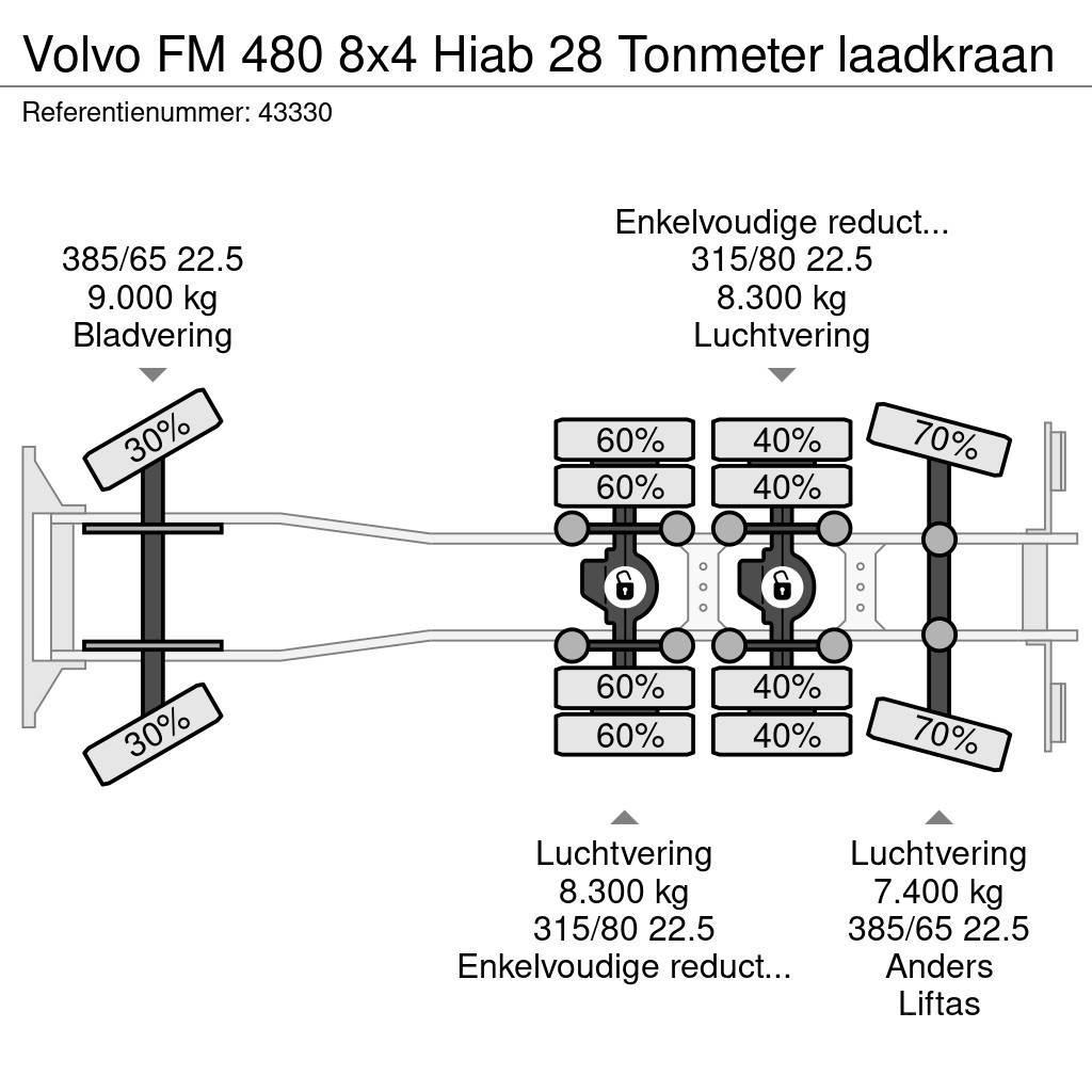 Volvo FM 480 8x4 Hiab 28 Tonmeter laadkraan Camion ampliroll