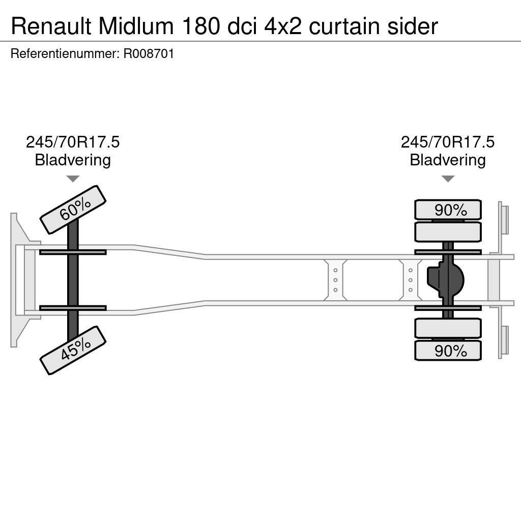 Renault Midlum 180 dci 4x2 curtain sider Camion à rideaux coulissants (PLSC)