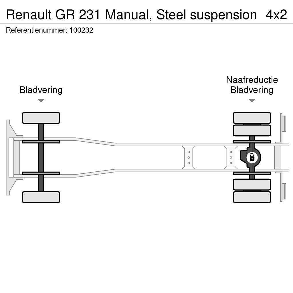 Renault GR 231 Manual, Steel suspension Camion benne