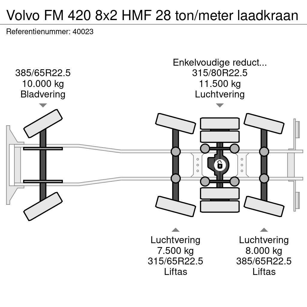 Volvo FM 420 8x2 HMF 28 ton/meter laadkraan Camion ampliroll