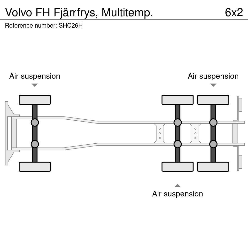 Volvo FH Fjärrfrys, Multitemp. Camion Fourgon