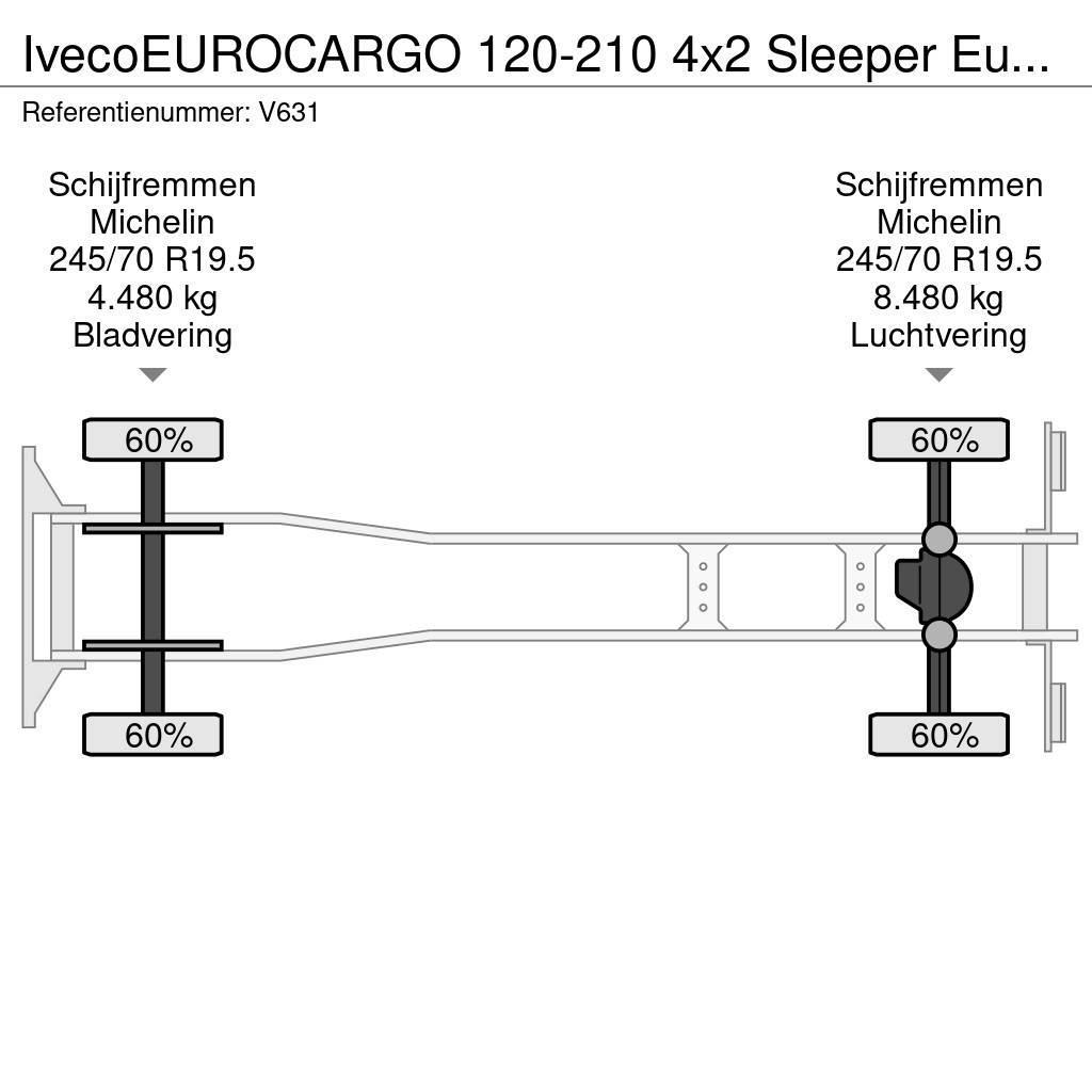 Iveco EUROCARGO 120-210 4x2 Sleeper Euro6 - GeslotenBakw Camion Fourgon