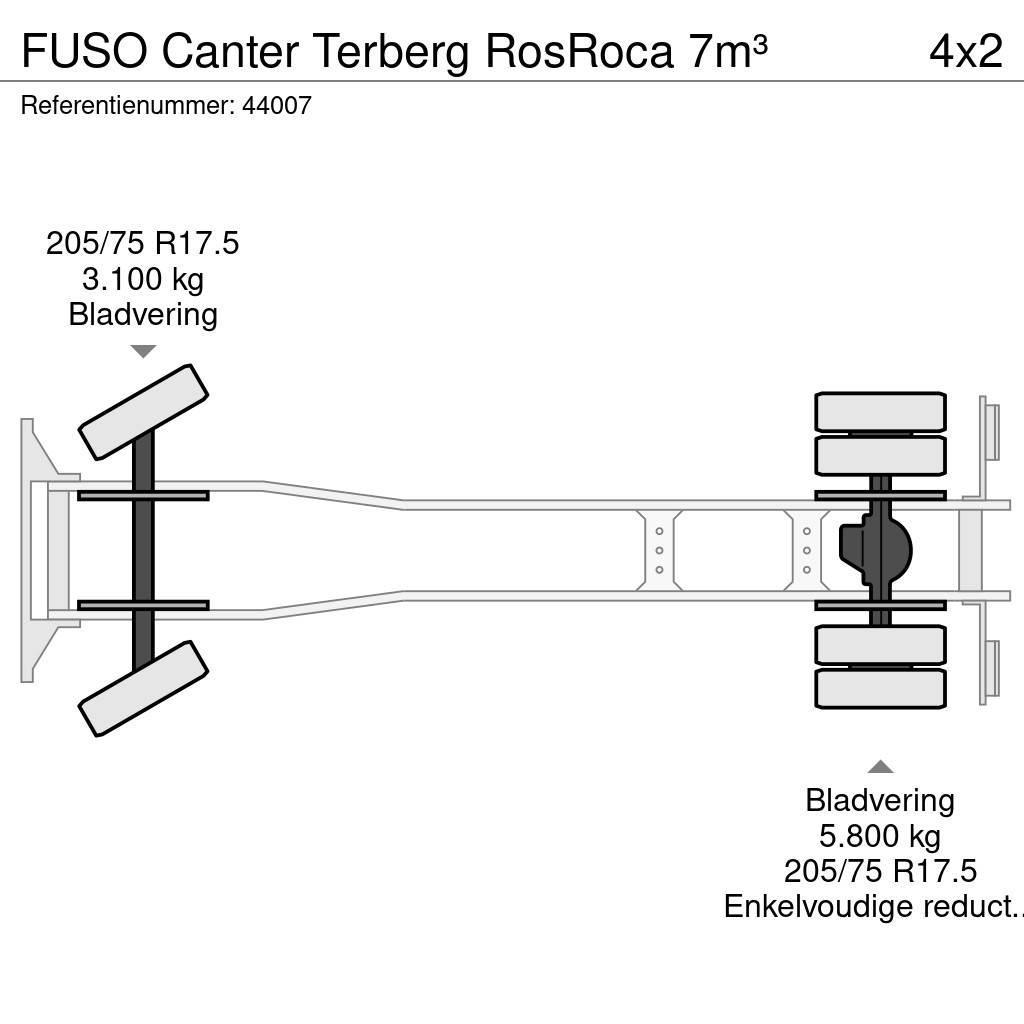 Fuso Canter Terberg RosRoca 7m³ Camion poubelle
