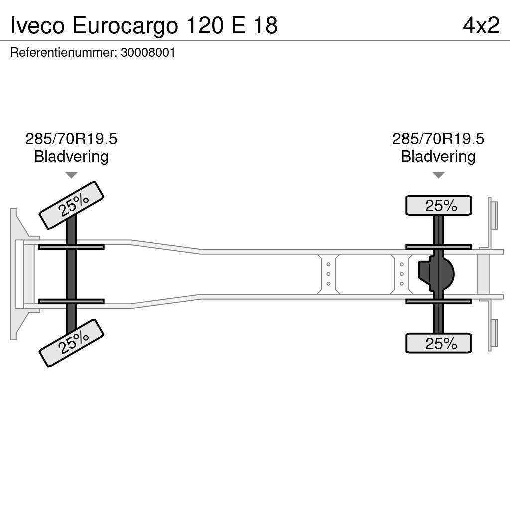 Iveco Eurocargo 120 E 18 Camion benne