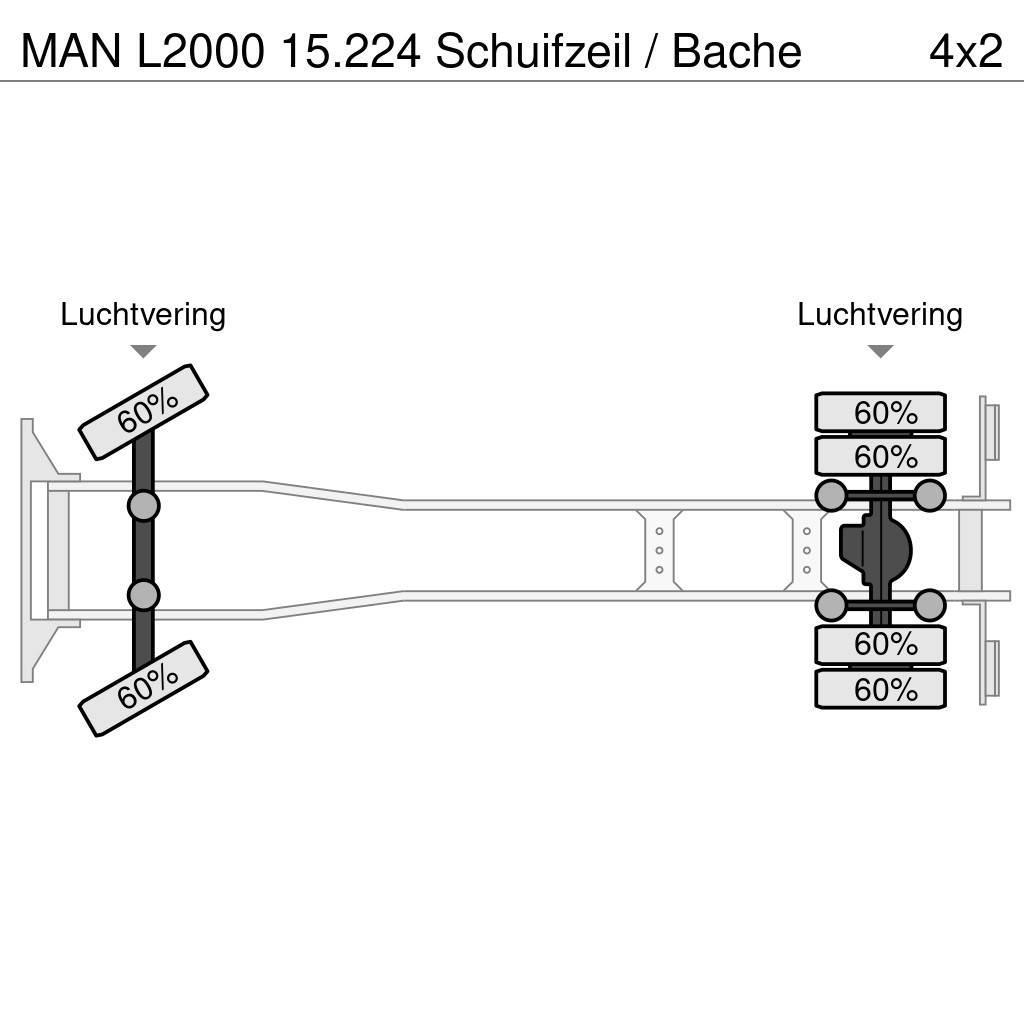 MAN L2000 15.224 Schuifzeil / Bache Camion à rideaux coulissants (PLSC)